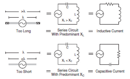 Antenna tuning Antenna tuning